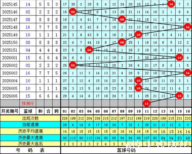 007期王天财双色球预测:红球和值深度解析 007期王天财双色球预测:红球和值深度解析