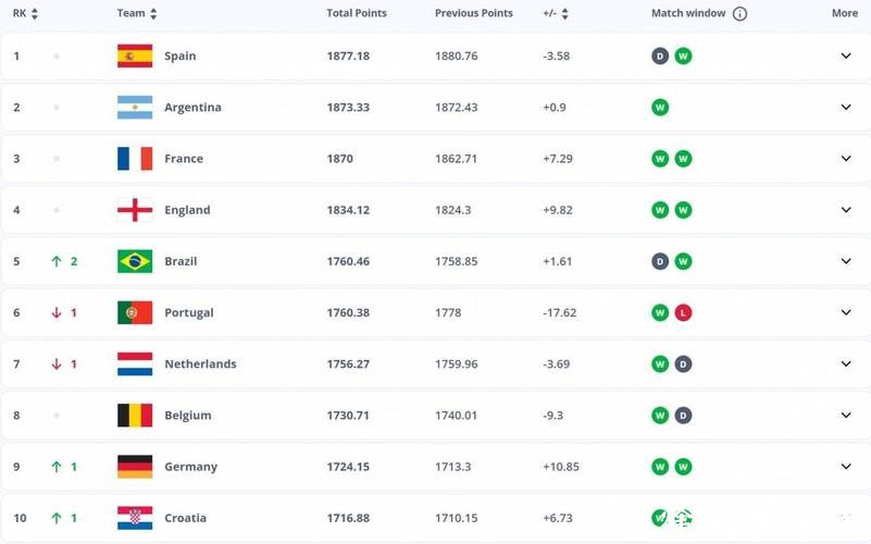 2026世界杯下注:了解赔率计算方法 2026世界杯下注:了解赔率计算方法