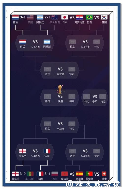 深度评测世界杯下注入口可靠性排行 深度评测世界杯下注入口可靠性排行