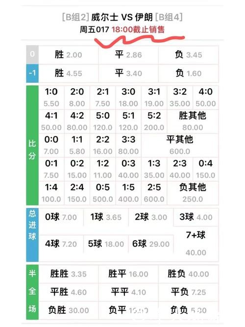世界杯外围下注:全面解析各种常见赔率 世界杯外围下注:全面解析各种常见赔率