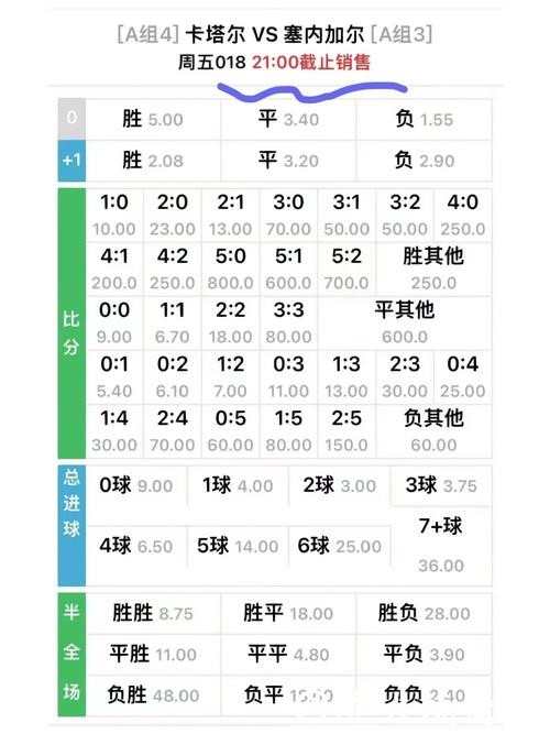 世界杯外围下注:全面解析各种常见赔率 世界杯外围下注:全面解析各种常见赔率