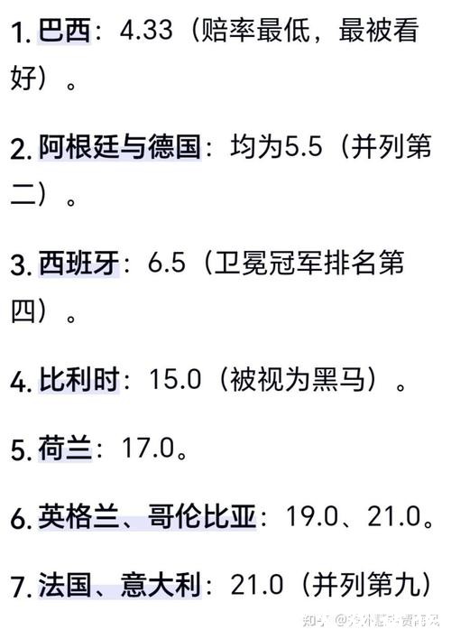 世界杯预测:专家为您剖析夺冠热门 世界杯预测:专家为您剖析夺冠热门