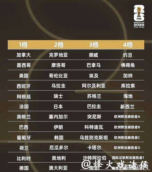 2026世界杯投注胜率提高小技巧