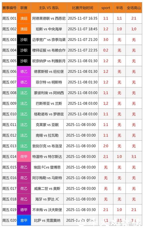 世界杯投注如何分析比赛数据
