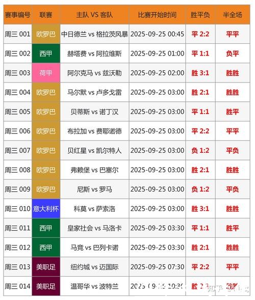 2026世界杯投注：经典投注案例分析与总结