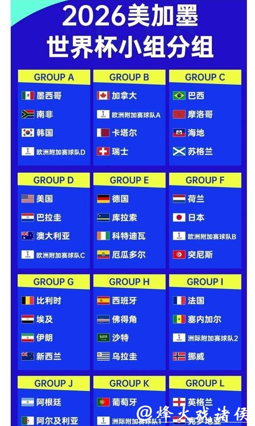 2026世界杯下注：热门球队赔率分析解读